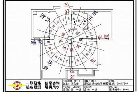 房子方位如何看|住宅风水怎么看方位